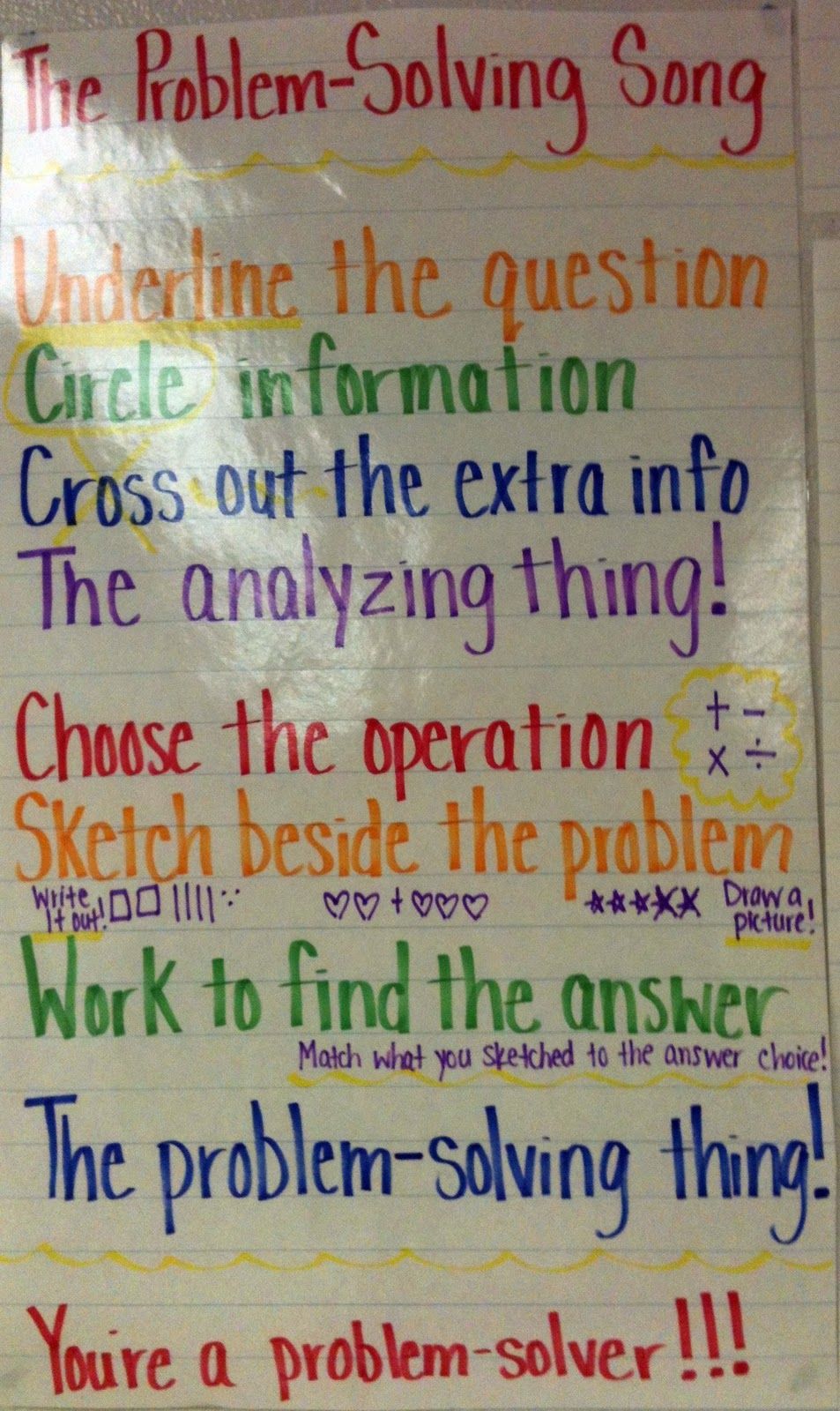 3rd Grade Math- Anchor Charts/Posters