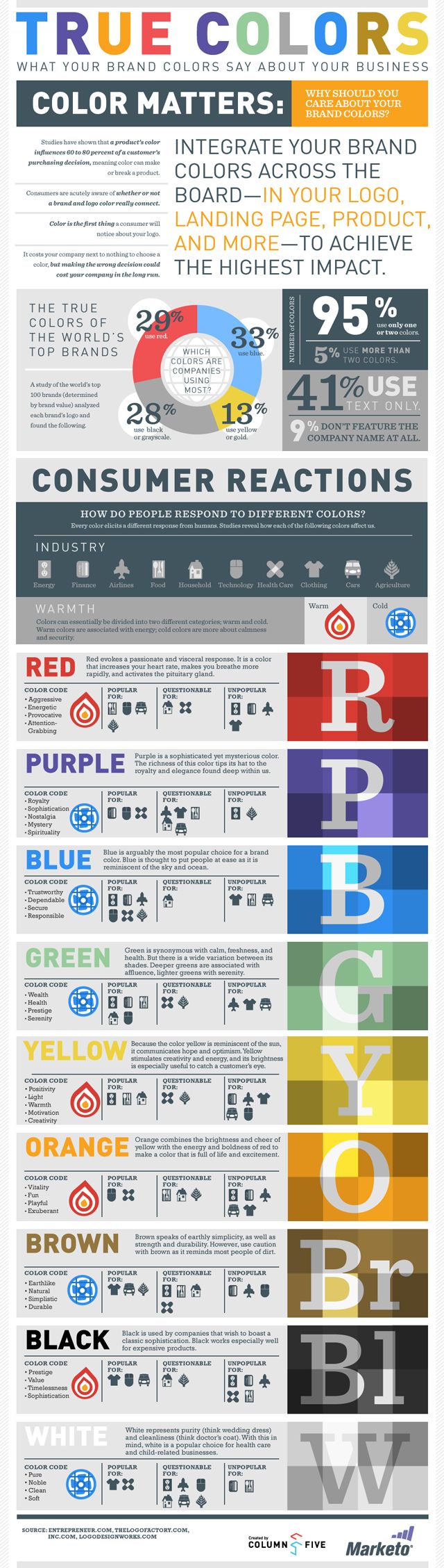 Consumer reactions to Color