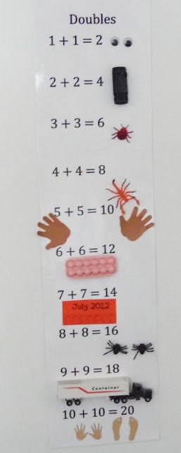 Doubles Chart for Math Facts