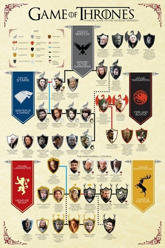 Game of Thrones Game of Thrones