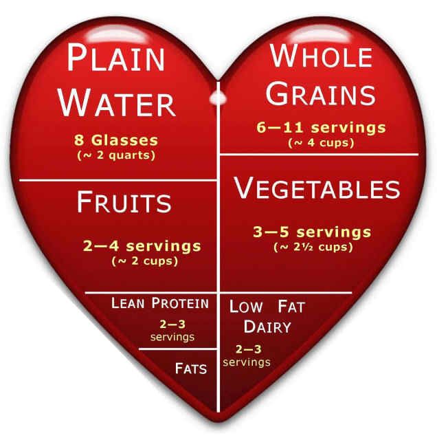 Health heart foods