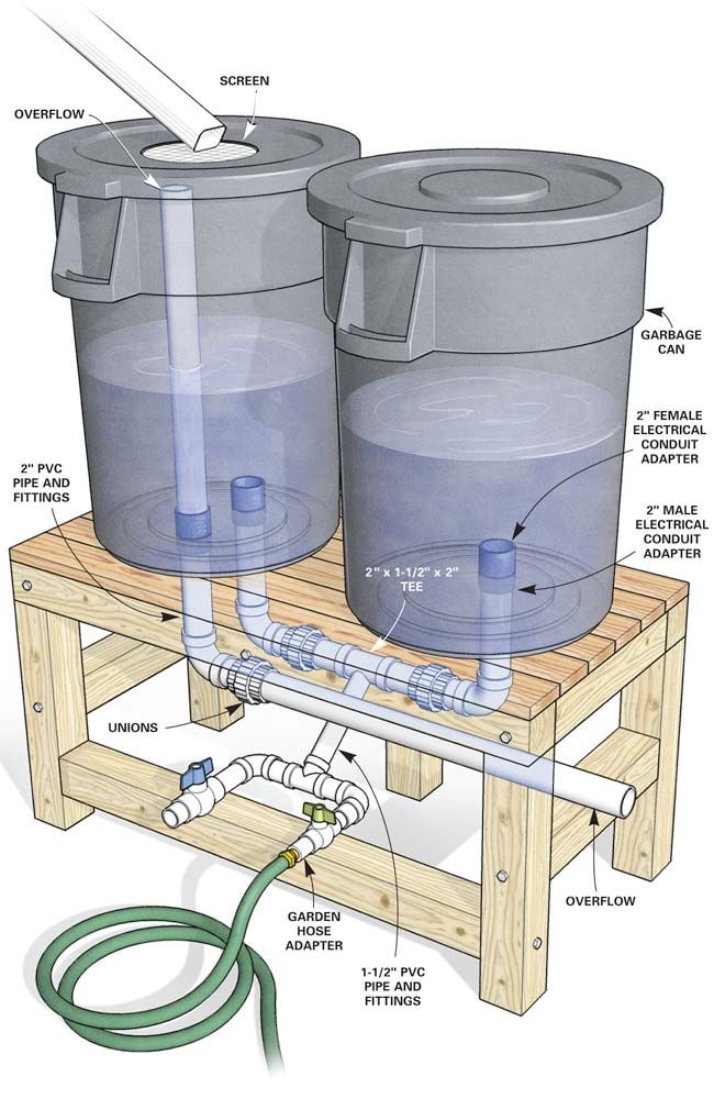How to build a rain barrel. Interesting.