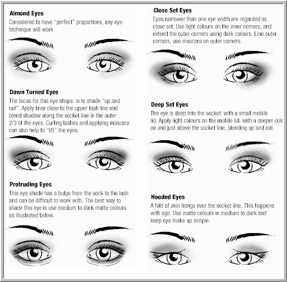 Makeup Tips For Blue Eyes
