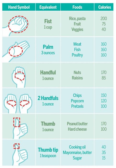 Portion size chart