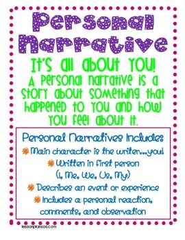 Use this poster to teach your students how to write a personal narrative….