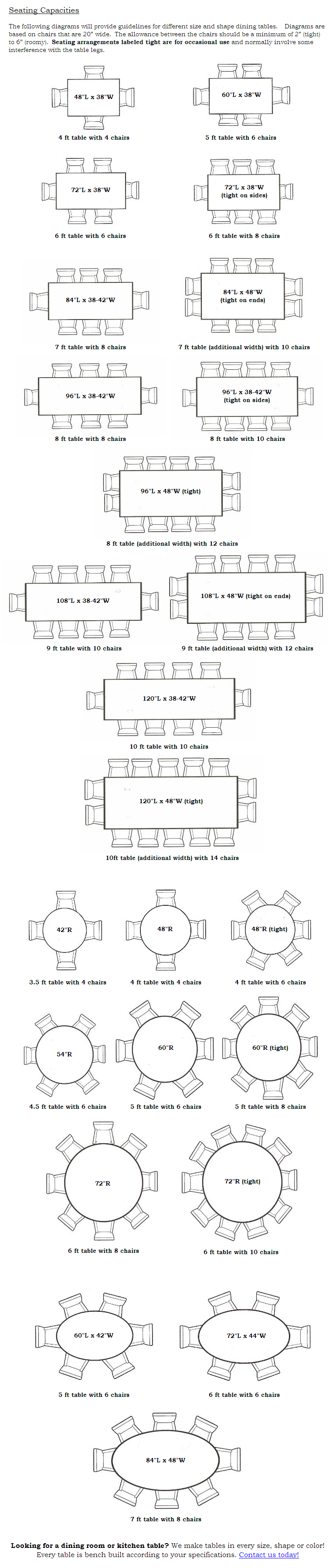 Dining Table seating capacities chart by size and shape