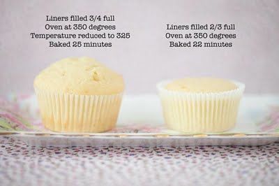 Cupcakes! Did you know this? I didn't!