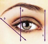 Eye Brow Shaping – How To Shape And Define Your Eyebrows