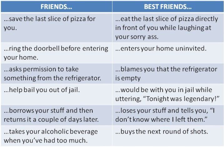 Friends vs. Best Friends