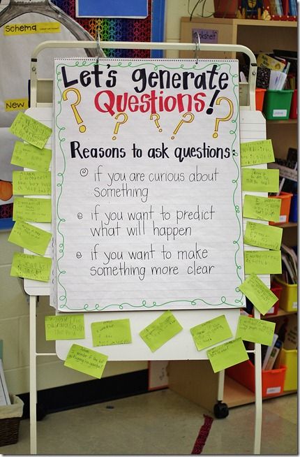 Great idea for the reading strategy of questioning