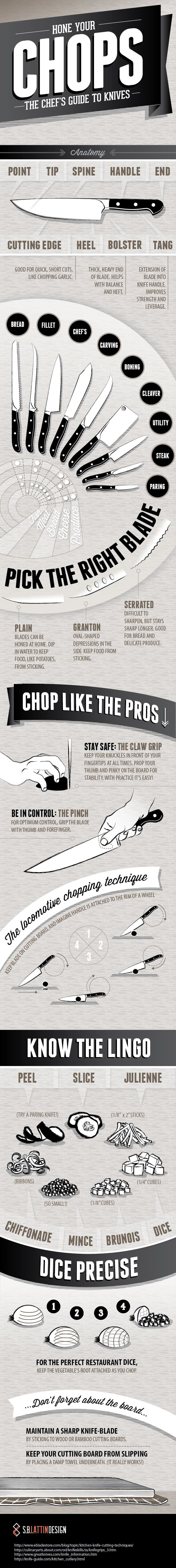 Hone Your Chops: The Chef's Guide to Knives
