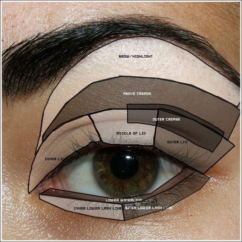Neat little map of how to apply eye make-up. I know what I'll be doing tonig