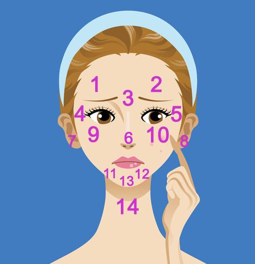 What is your acne telling you?  1 & 2: Digestive System — Eat less pro