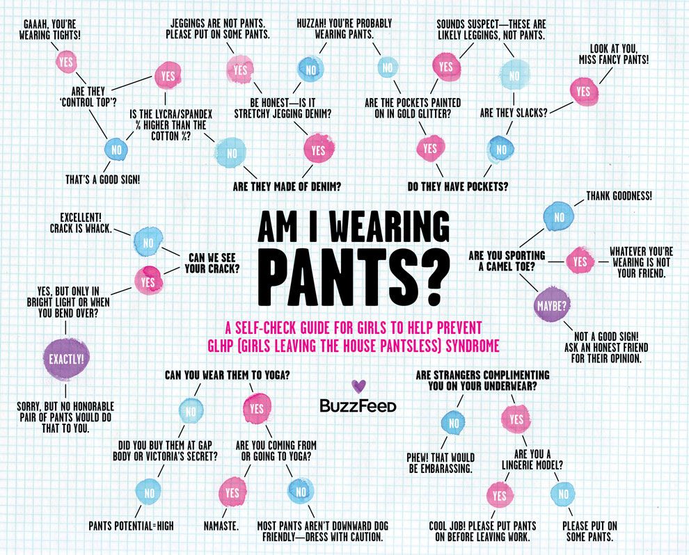 YESSSSS!!!   Are You Wearing Pants? Flow Chart For Girls (Start from the middle