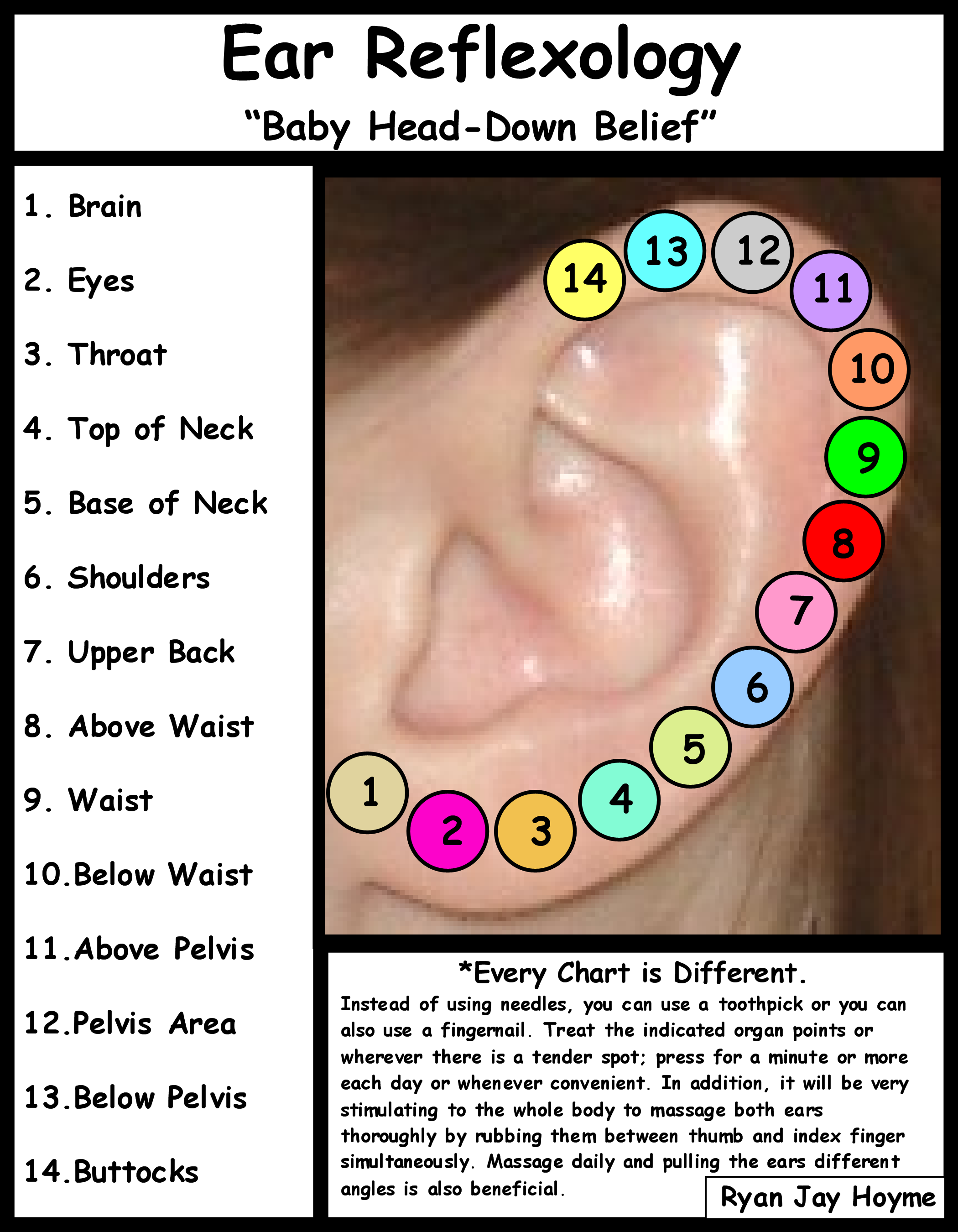 Free Ear Reflexology Chart -   Ear head piercing