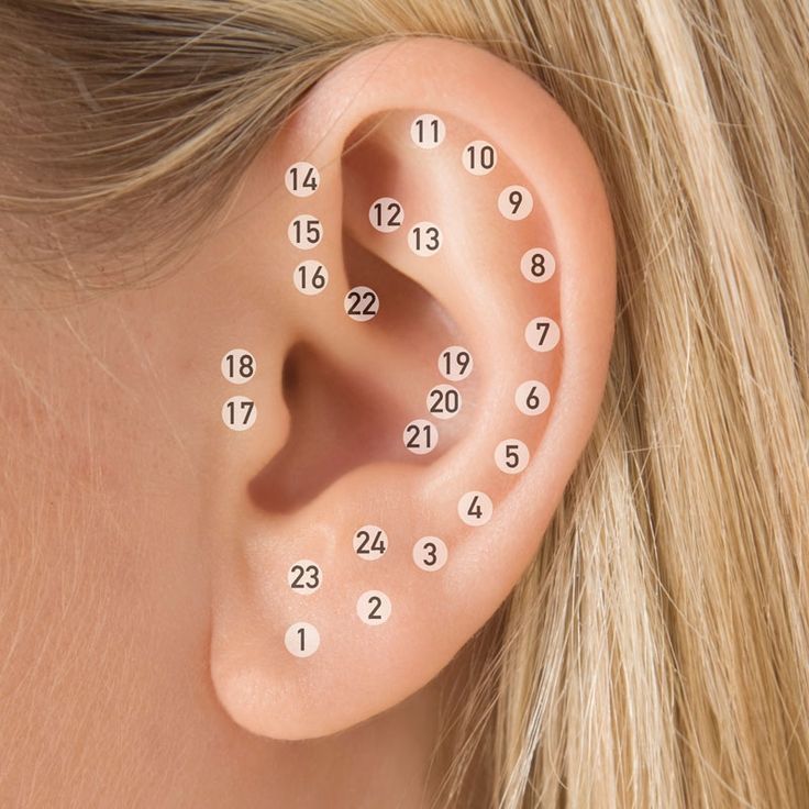 Ear piercing, Piercing and Ears -   Ear head piercing