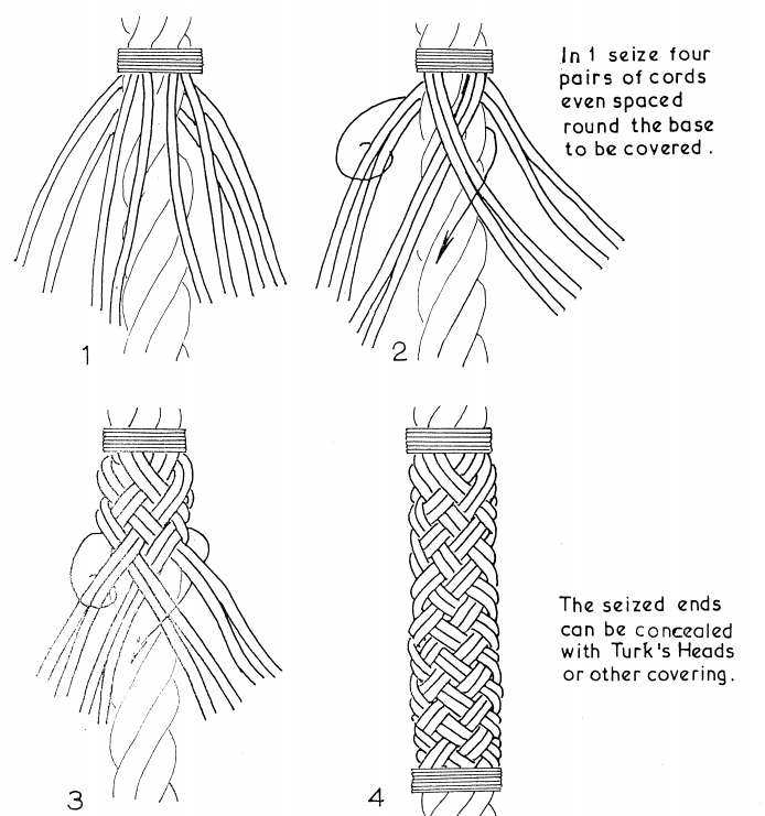 Knot Chart