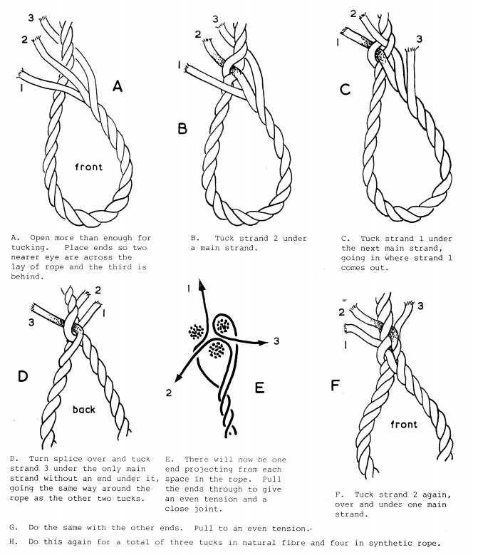 Eye Splice 3 Strand Rope -   Knot Chart