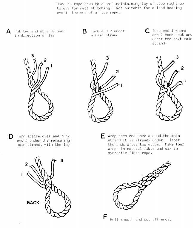 Eye Splice (Sailmaker’s) -   Knot Chart