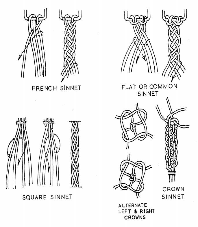 Knot Chart