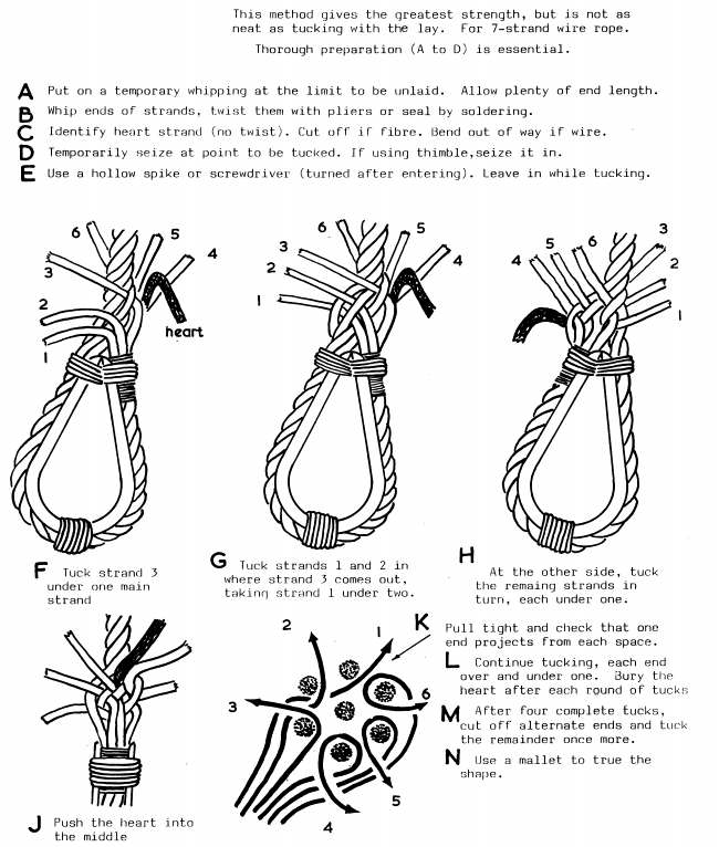 Wire Splice -   Knot Chart