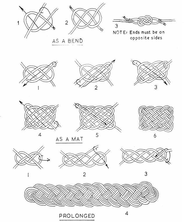 Carrick Bend & Mat Variations -   Knot Chart