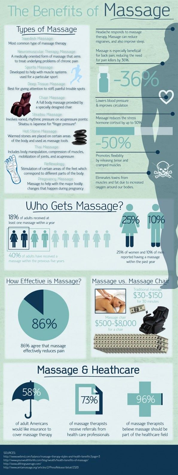 Benefits of massage therapy.