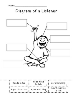 Diagram of a Listener