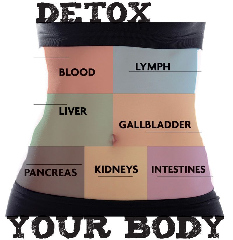 Foods that cleanse and detox the body…pin and read later