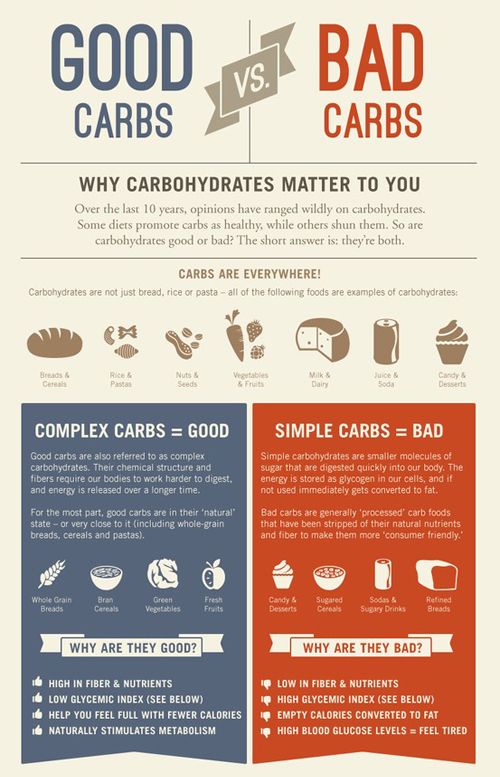 Good carbs vs bad carbs