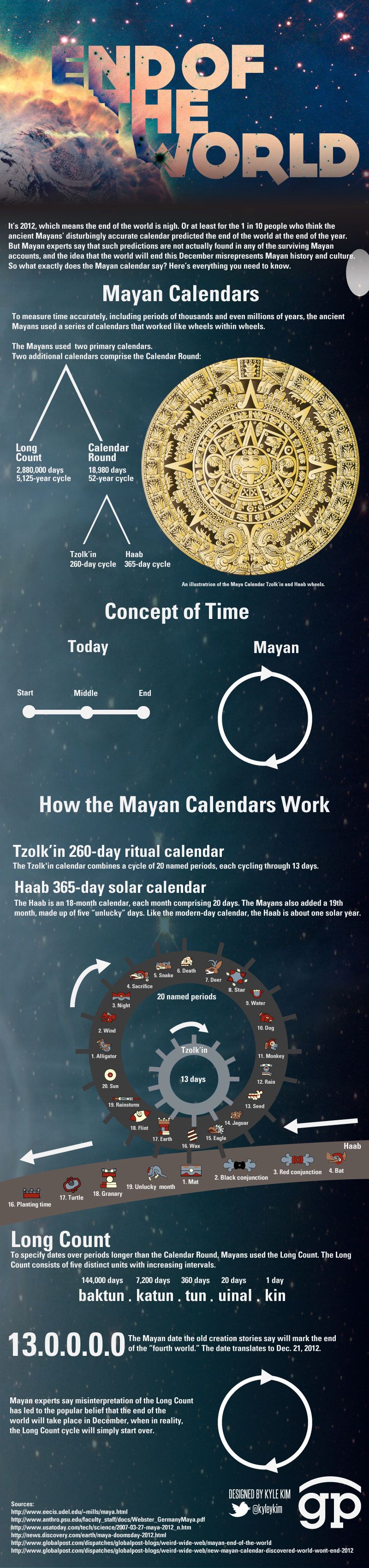 Mayan Calendars: Will December 21, 2012 be the end of the world? [INFOGRAPHIC]