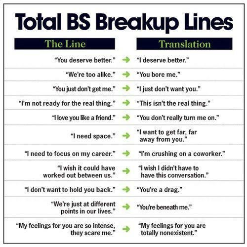 Total Breakup Lines