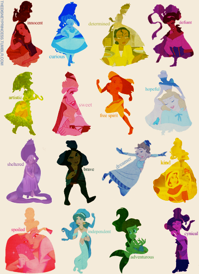What princess are you?