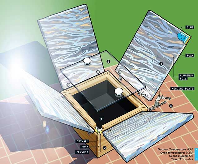 Who Needs a Grill? Build a Hot-Box Solar Oven – Popular Mechanics