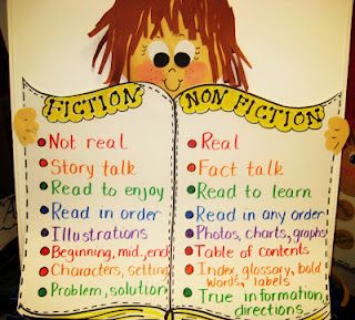 fiction, nonfiction anchor chart- helps the kids see the differences
