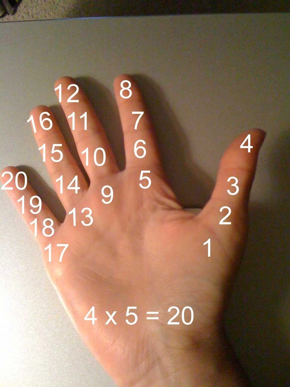 multiplication tips