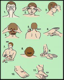 pressure points for headaches…good to know them all