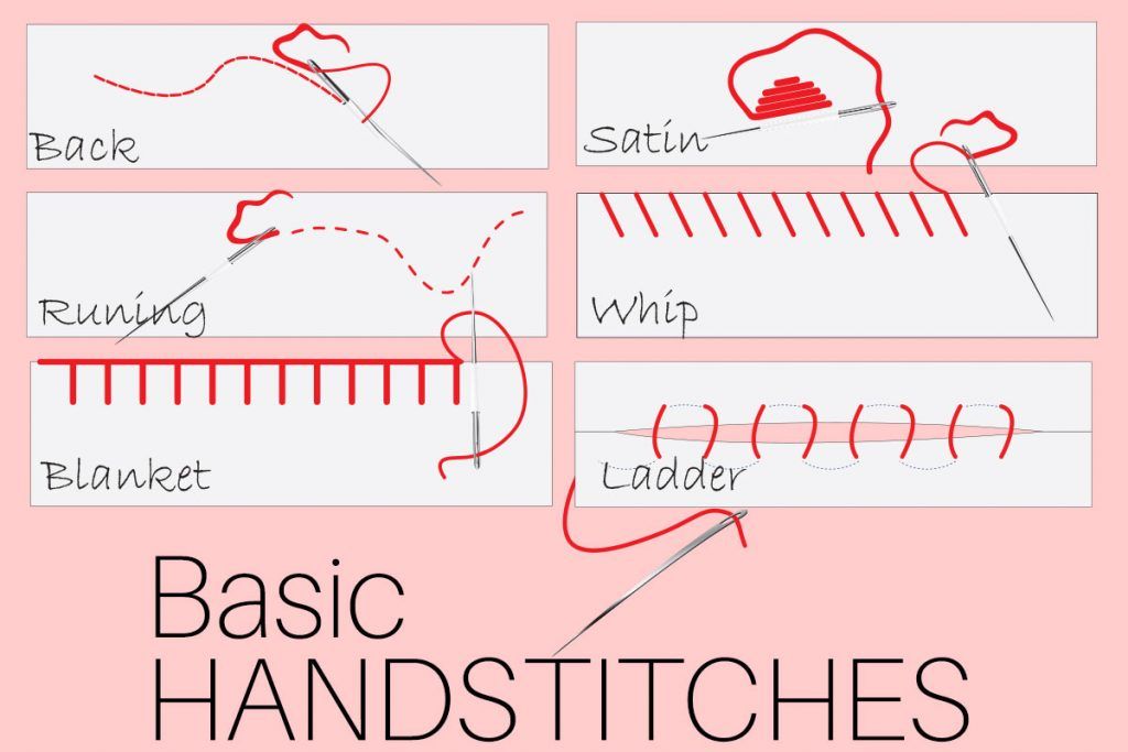 Hand Embroidery Stitches: 6 EASY hand stitches -   Wonderful pictorial reference to basic and embroidery stitches.