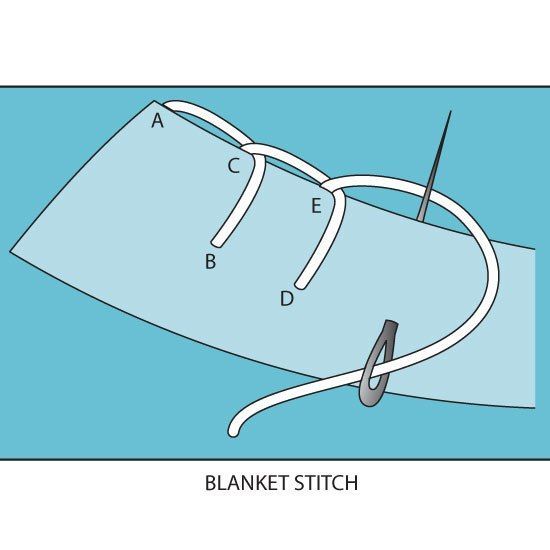 Wonderful pictorial reference to basic and embroidery stitches.