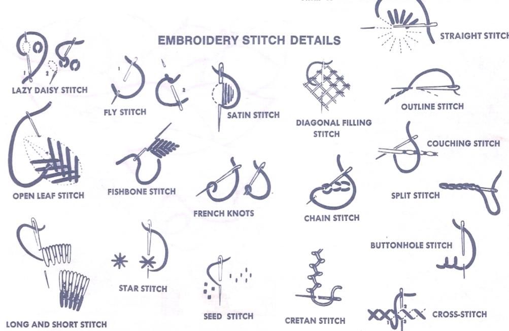 Embroidery Stitches How-to - Free Embroidery Patterns -   Wonderful pictorial reference to basic and embroidery stitches.