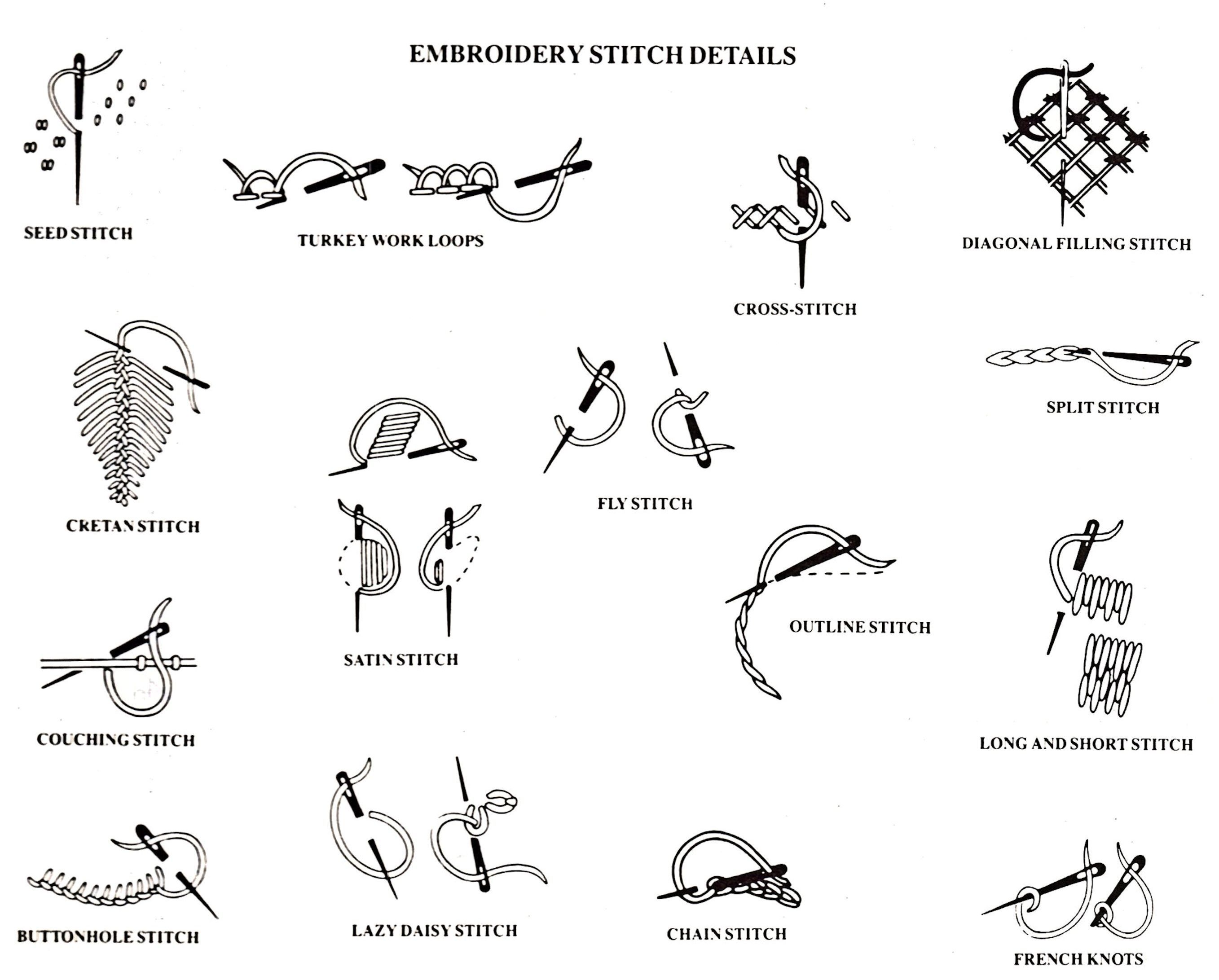 Hand Embroidery Stitches and Tips -   Wonderful pictorial reference to basic and embroidery stitches.