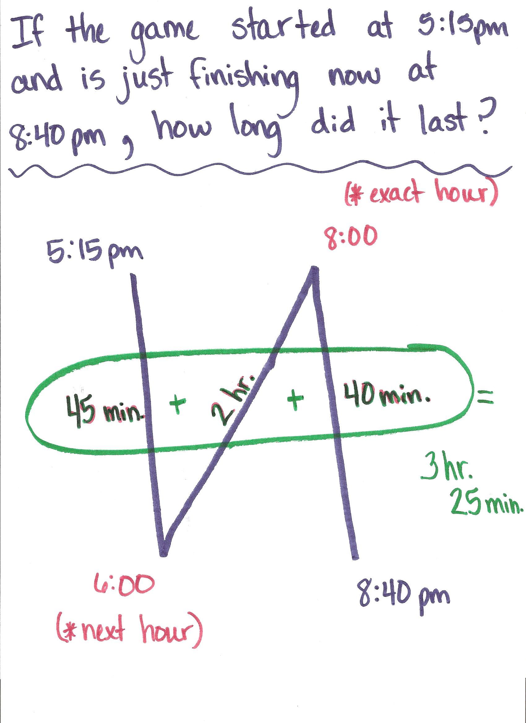 Another pinner said: This SO worked to help my students find elapsed time! It is