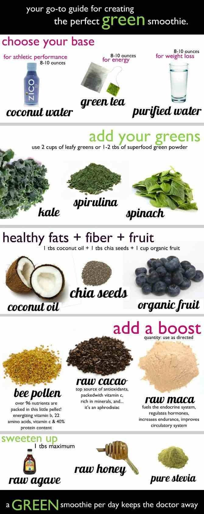 Super Food Smoothie Chart