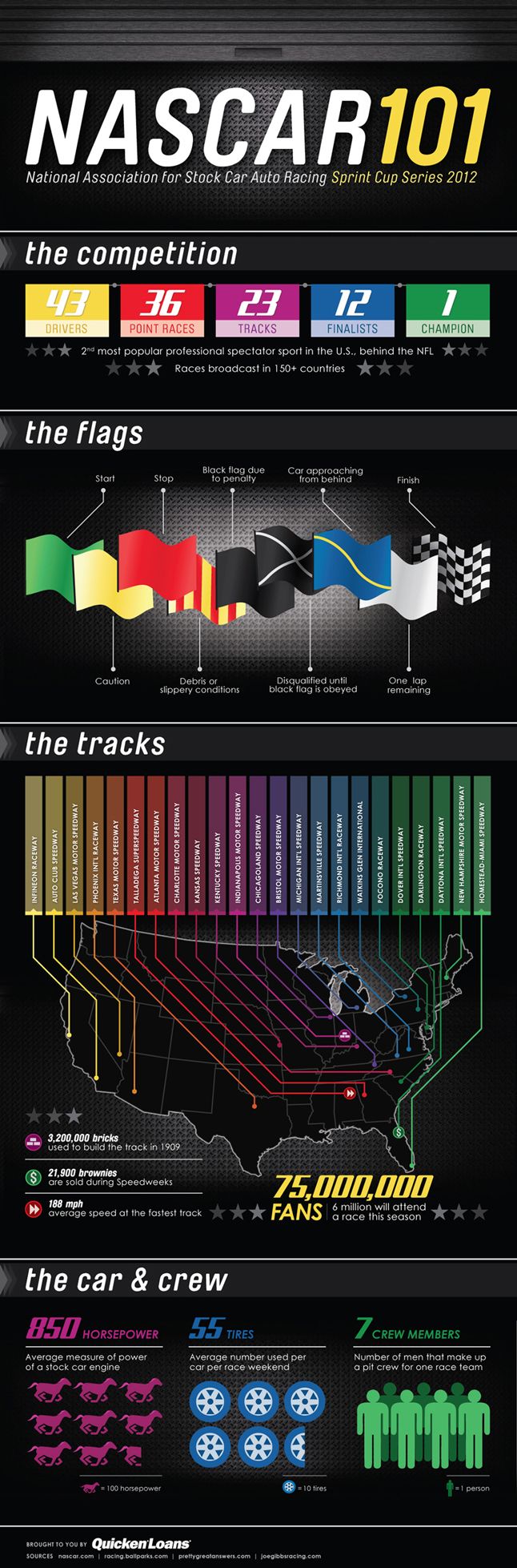 NASCAR-infographic