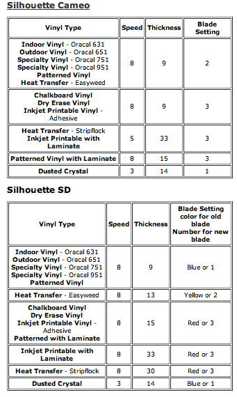 Silhouette SD, Cameo and Cricut settings cheat sheet! SO printing this off! No m