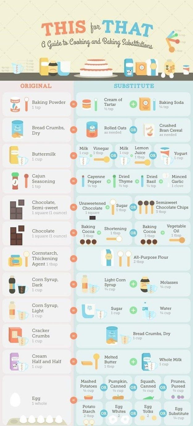 Out of a crucial ingredient? Follow this chart for substitutions. -   Baking Life-Hacks Everybody Needs To Know