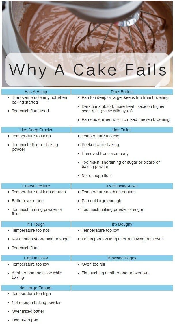 Learn from your cake mistakes with this handy chart. -   Baking Life-Hacks Everybody Needs To Know