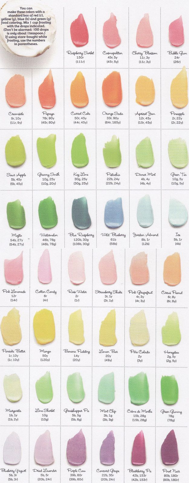 Follow this chart to make literally any color of frosting. -   Baking Life-Hacks Everybody Needs To Know