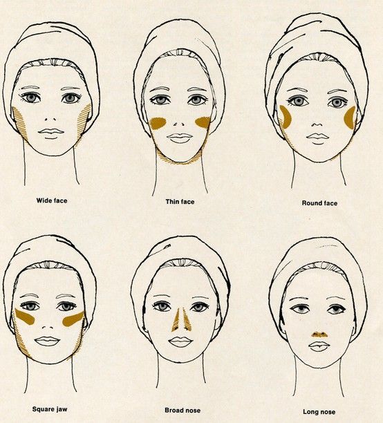 contouring: what every girl needs to know!