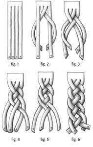 images pictures: how to braid hair